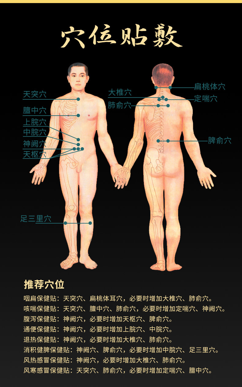穴位貼貼哪里，位置示意圖
